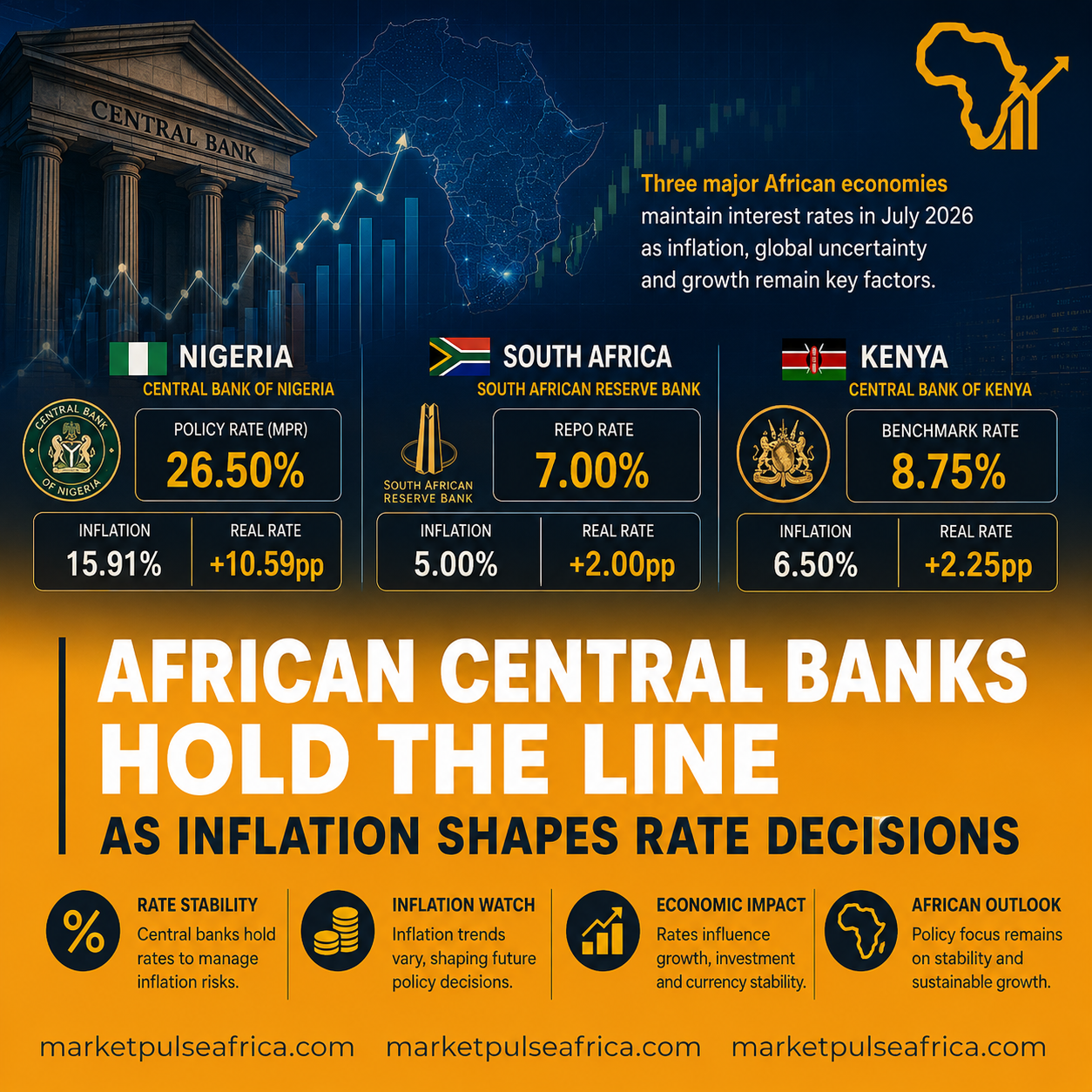 African central bank illustration showing interest rates, inflation charts and currency market indicators for Nigeria, South Africa and Kenya.