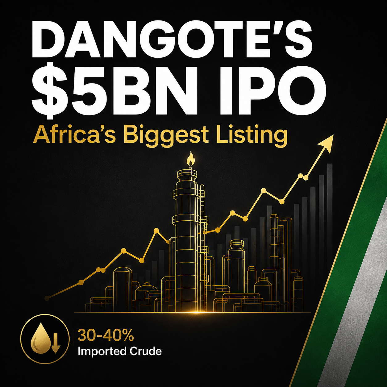 Dangote Refinery in Nigeria representing its planned $5 billion IPO and crude supply challenges.