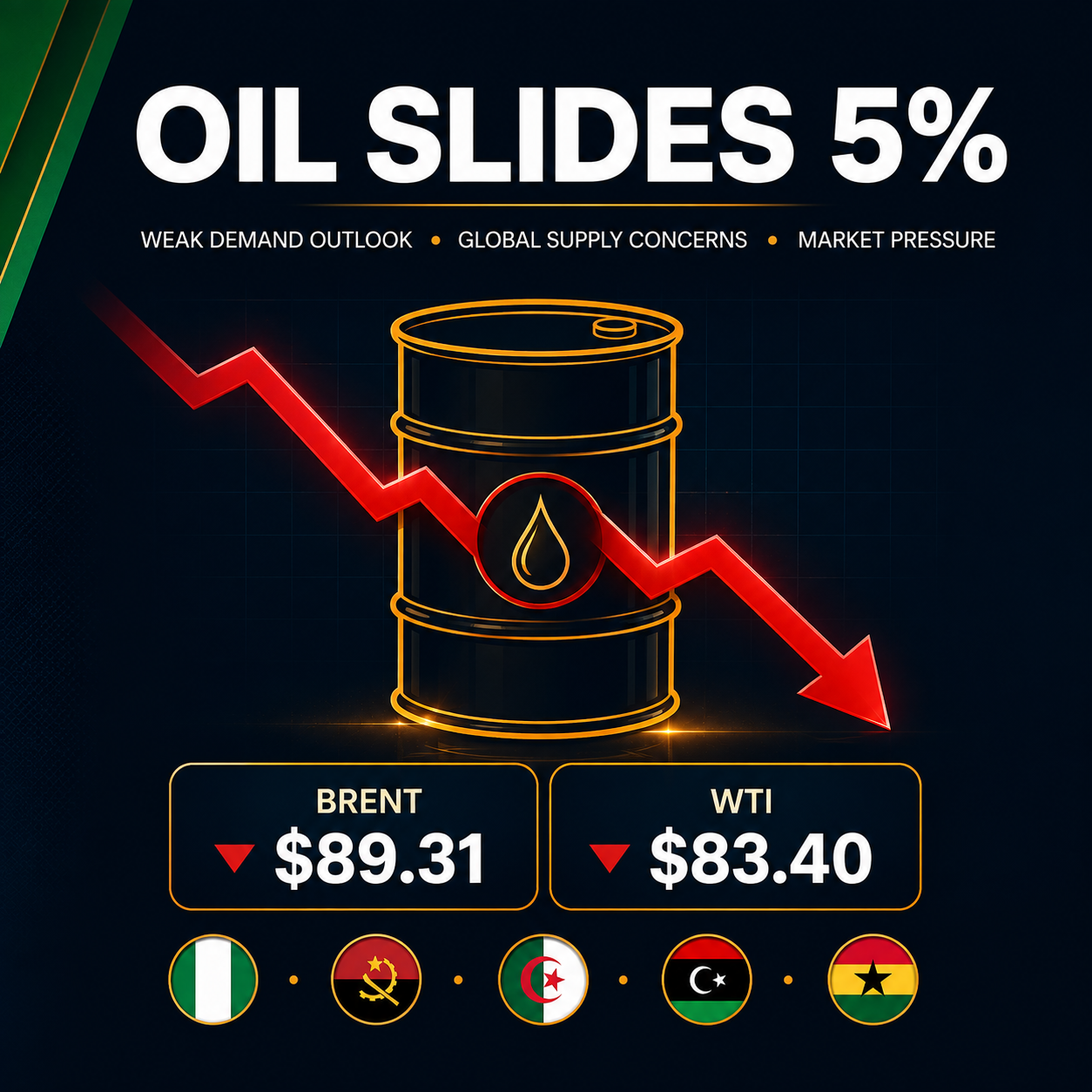 Oil barrels and a falling crude price chart representing lower global oil prices and their impact on African economies.
